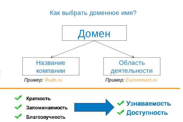 Кракен зеркало рабочее на сегодня krakenat2krnkrnk com